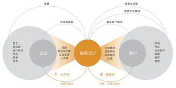 IXDC國際體驗設計協(xié)會 引領互聯(lián)網(wǎng)信息服務的創(chuàng)新與卓越