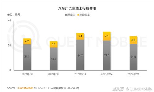 一季度移動互聯(lián)網(wǎng)增長迎來小高峰，用戶時長增速重回兩位數(shù)軌道