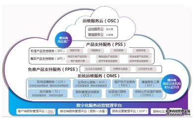 暢捷通產品協同，常州用心軟件提供本地化服務的專業典范